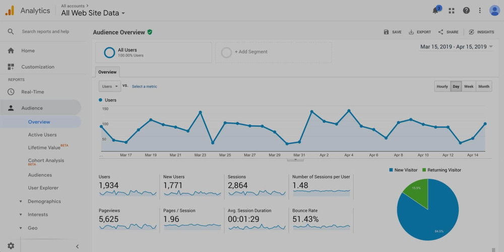 Using Analytics to Improve Your Website’s Performance